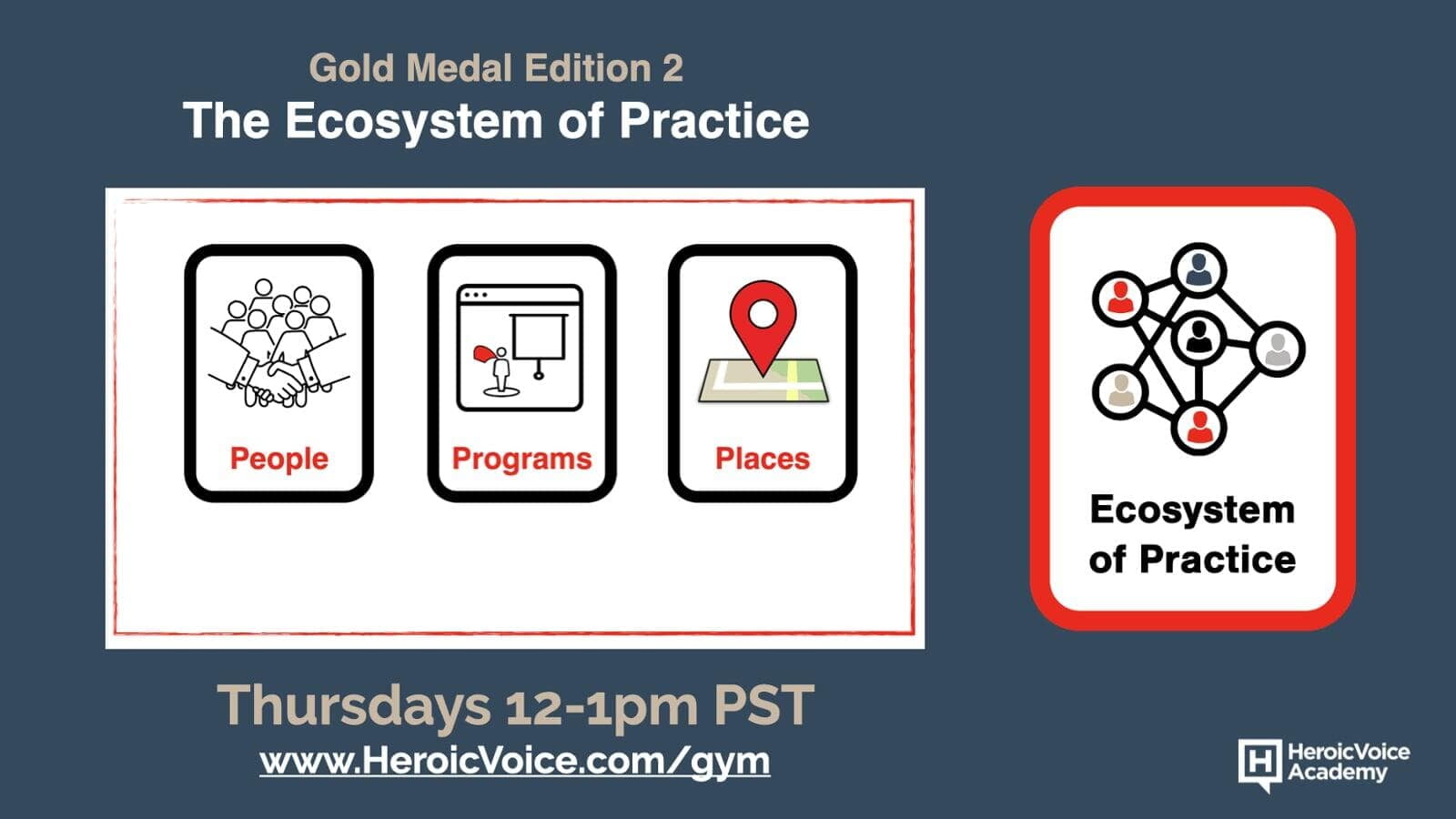 The Ecosystem for Practice